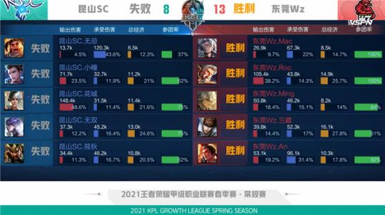 成年时期曾