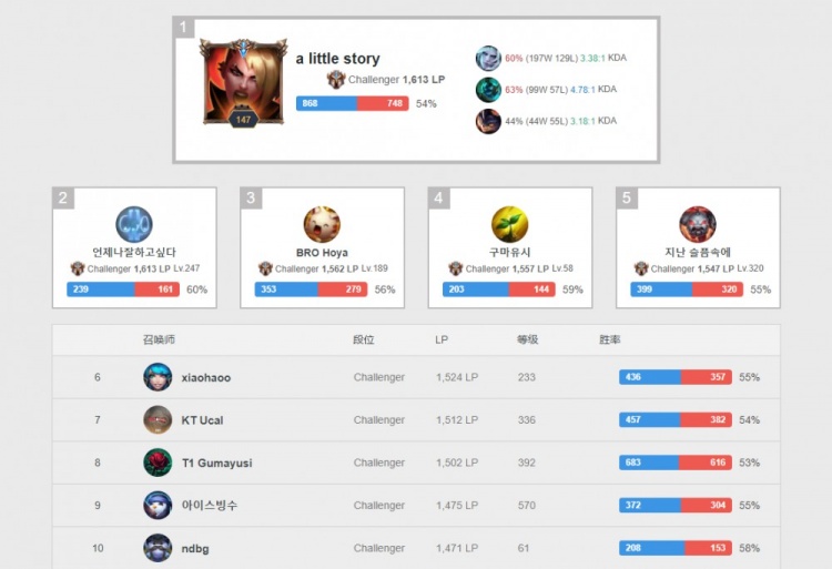 坚定的同时 坚定的同时